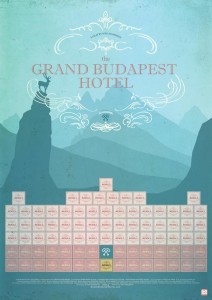 The Grand Budapest Hotel - plakat